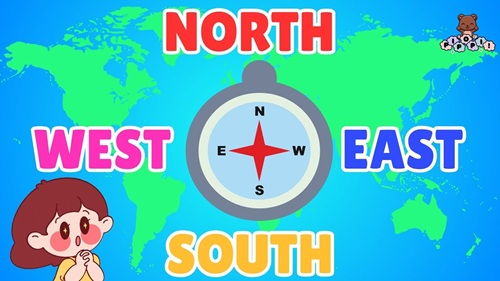 East, West, North, and South